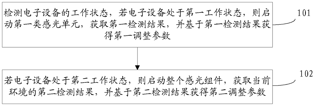 An information acquisition method and electronic device