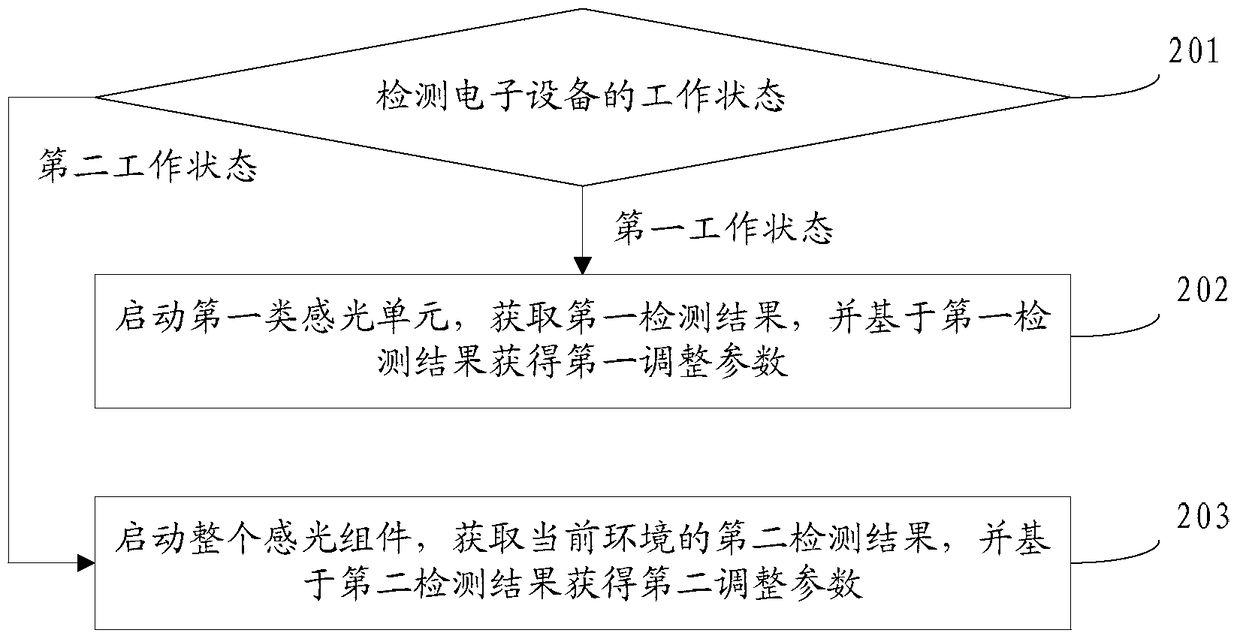 An information acquisition method and electronic device