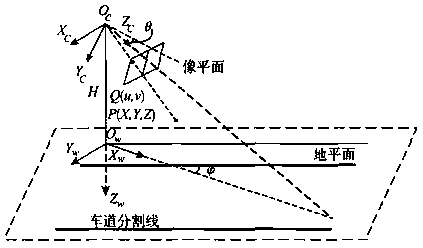 Visibility analysis method based on camera image