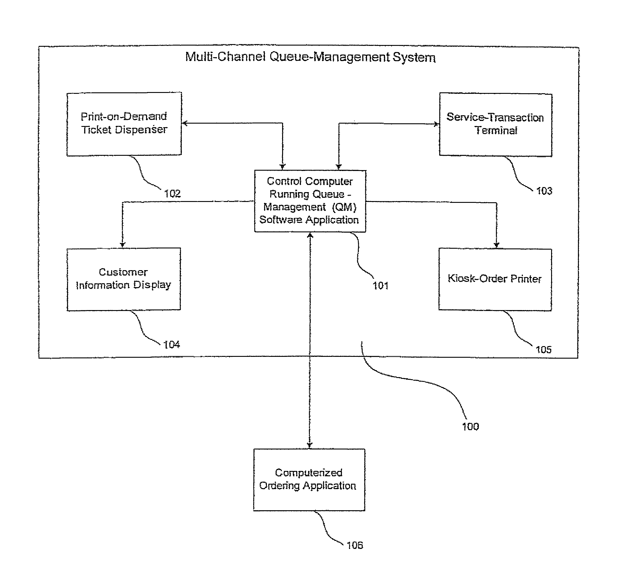 System for queue and service management