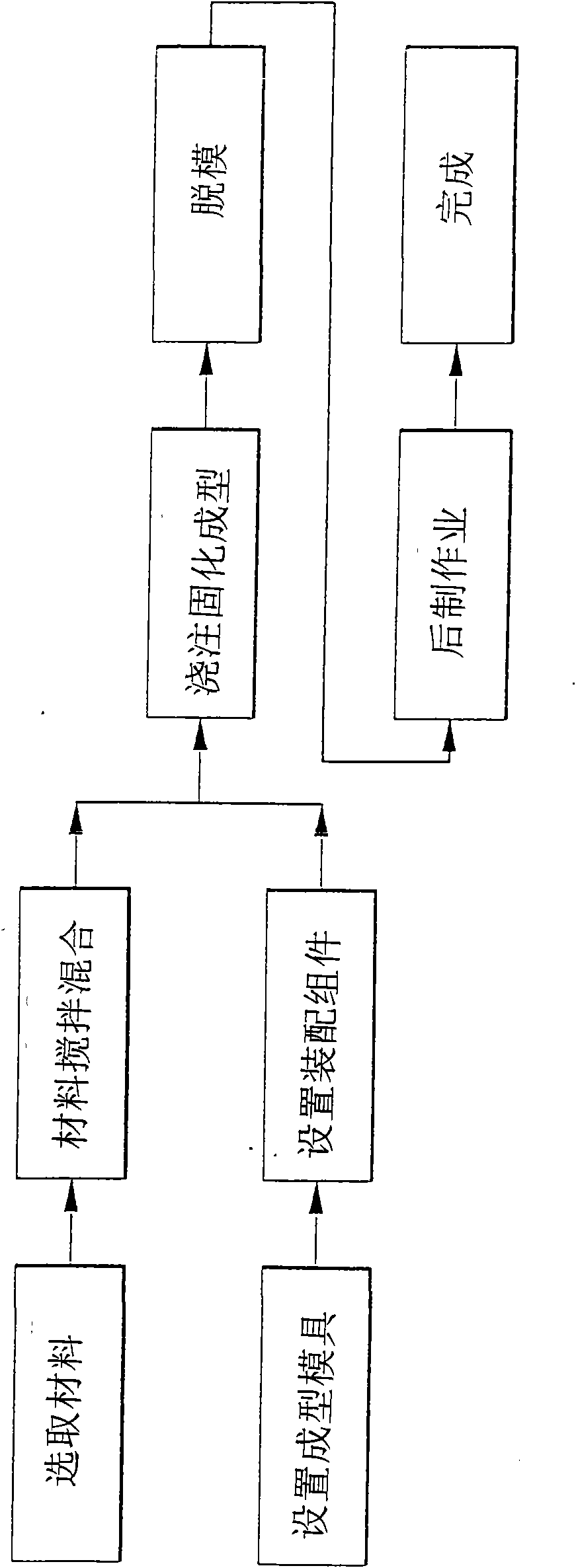 Components and parts of mechanical machine tool and manufacturing method thereof