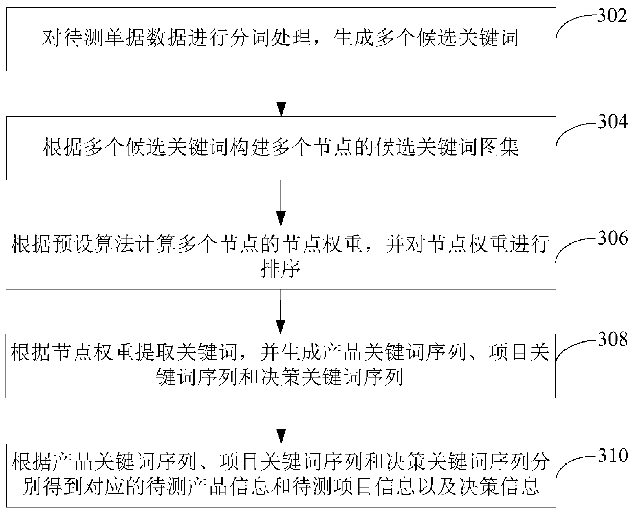 Receipt data checking and processing method and device, computer equipment and storage medium