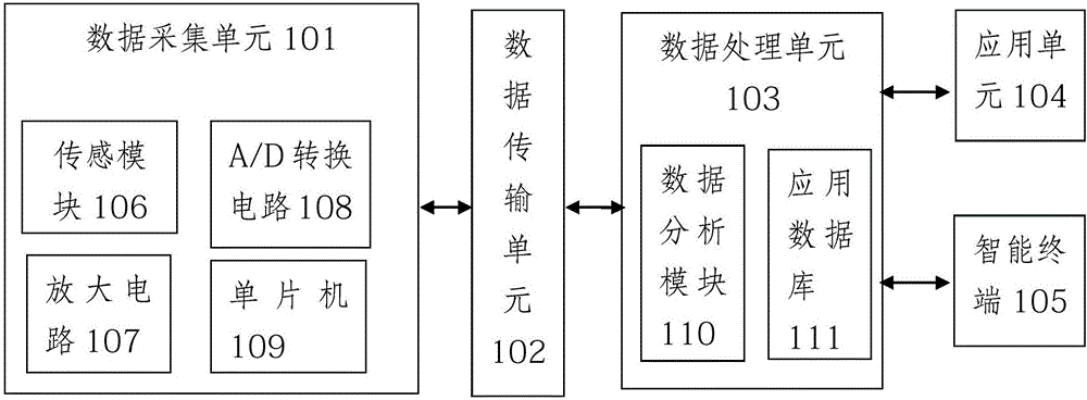 Mobile intelligent housekeeping system