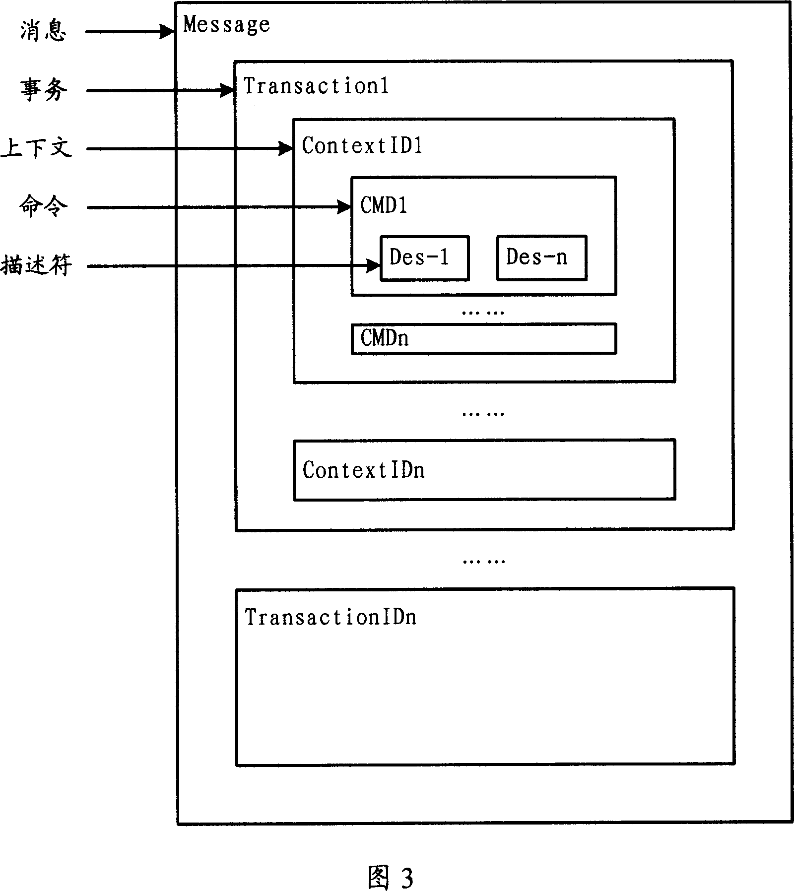 Call tracking method, system and device