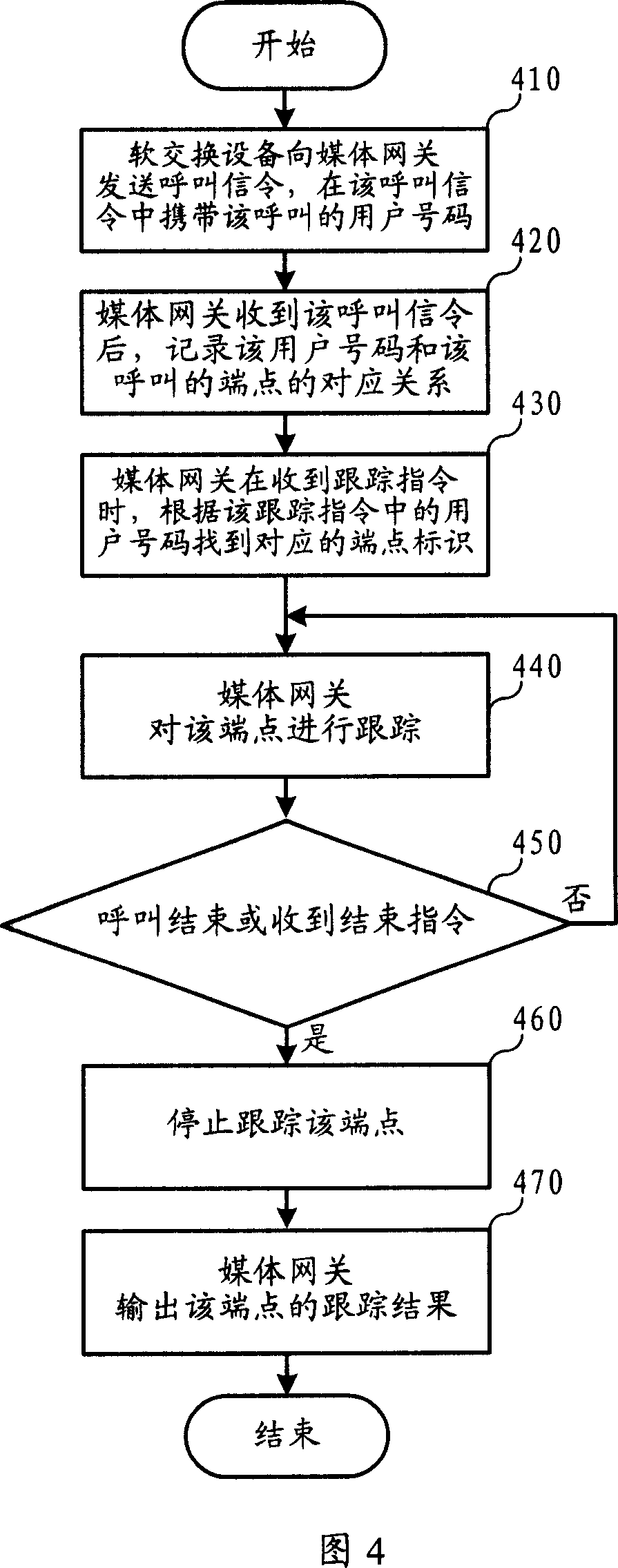 Call tracking method, system and device