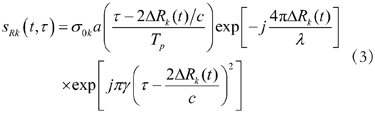 Joint estimation method for multi-target motion parameters in pulse Doppler radar system