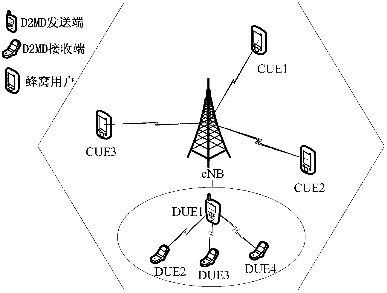 Method for establishing D2D multicast communication and allocating wireless source thereof in IMT-A system