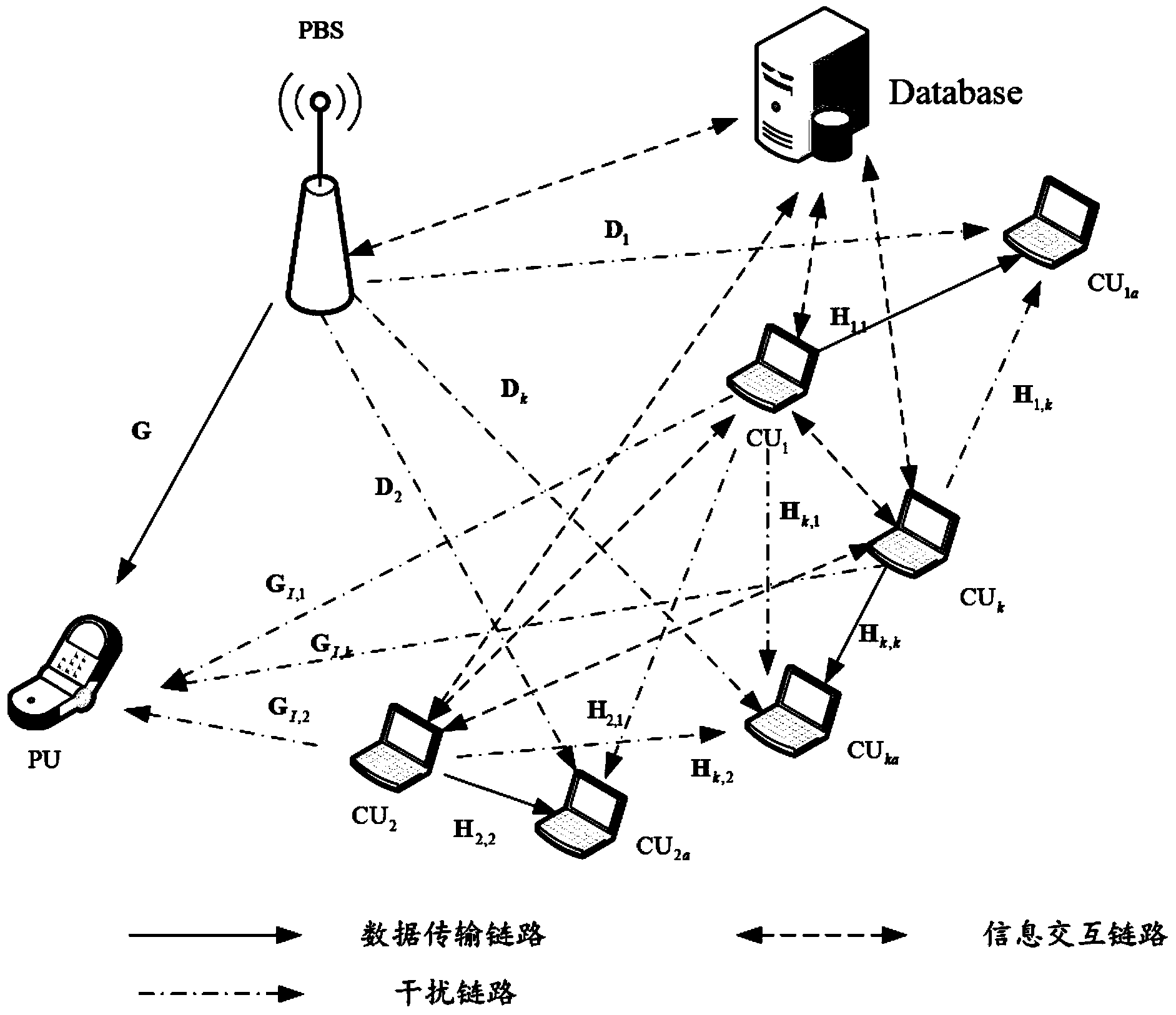 Cognitive radio user space division multiplexing method based on interference alignment