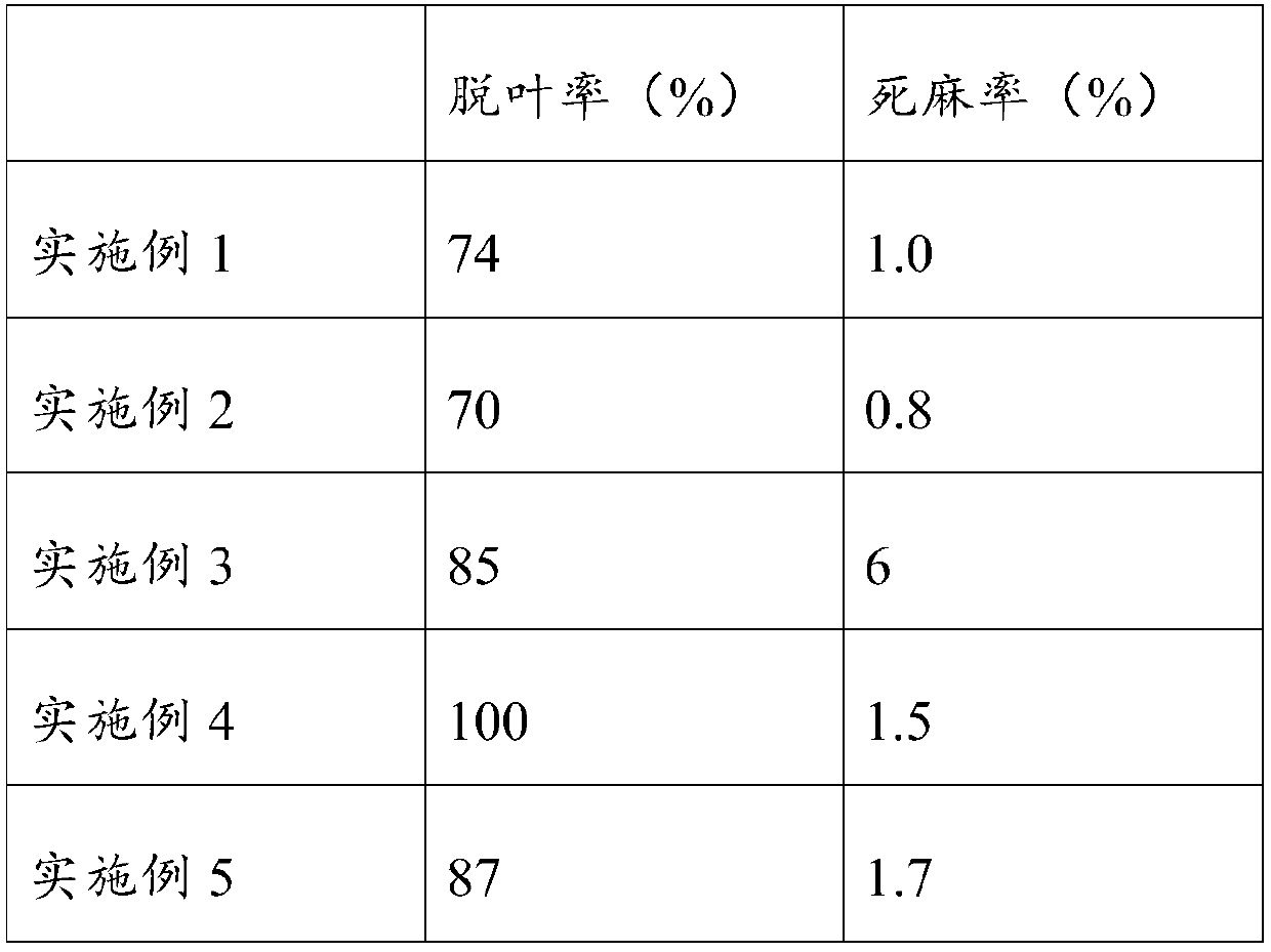 Method of defoliating hemp, defoliating agent and application of defoliating agent