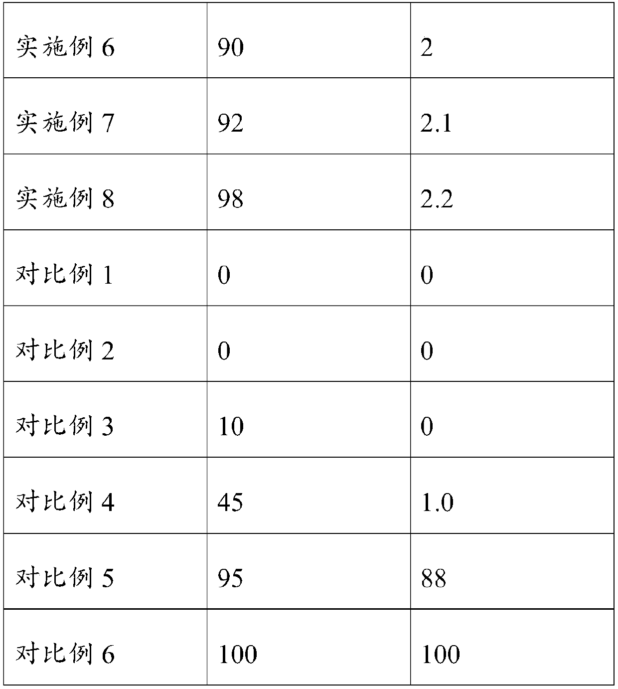 Method of defoliating hemp, defoliating agent and application of defoliating agent