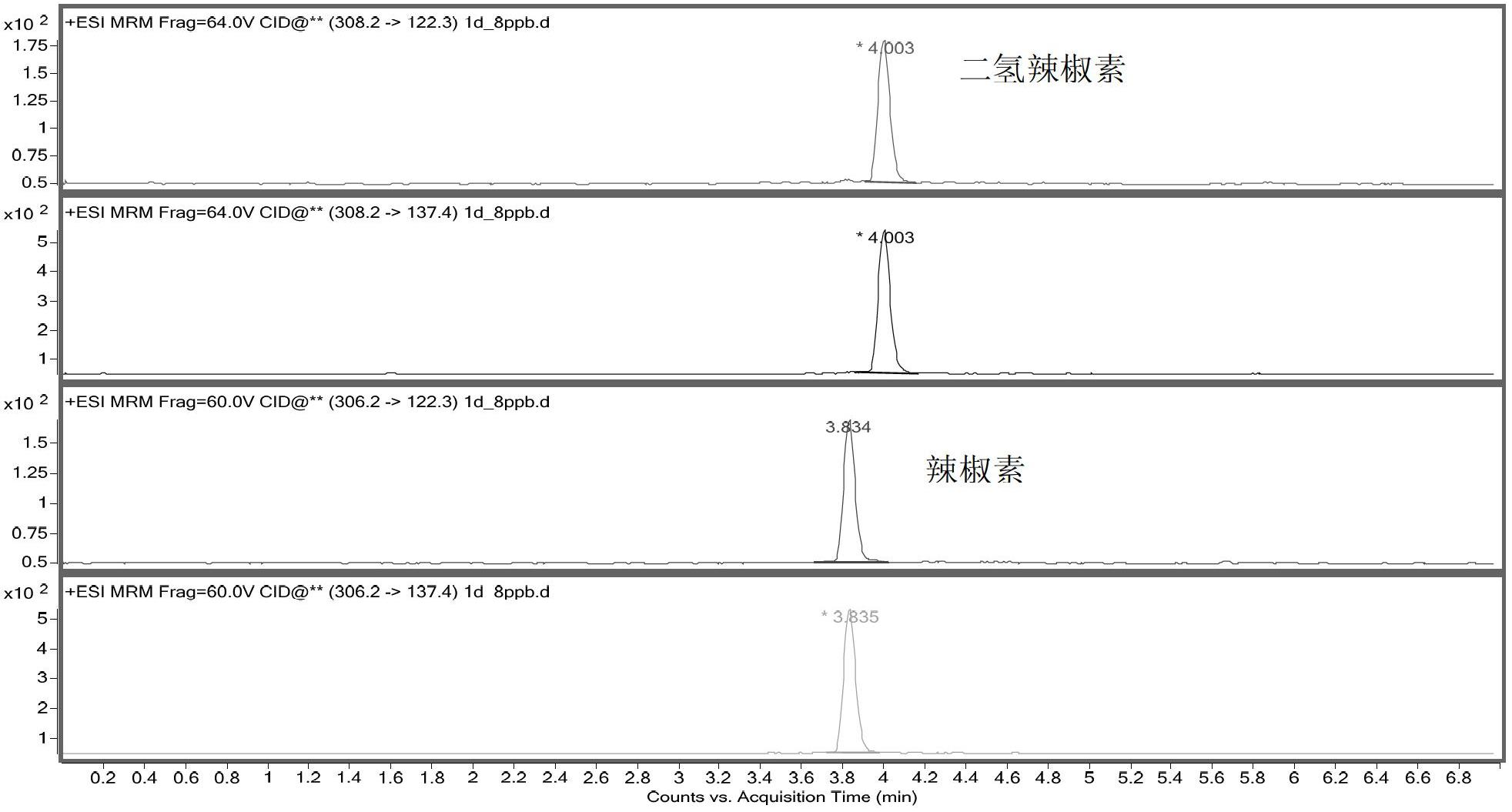 Method for identifying abandoned kitchen oil