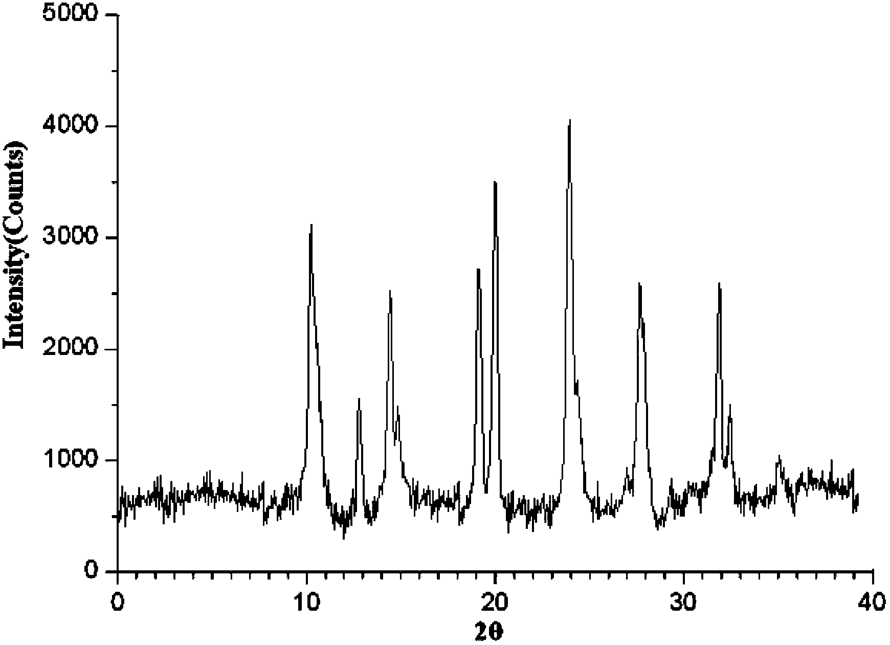 A kind of sulbactam sodium compound and its pharmaceutical composition with mezlocillin sodium