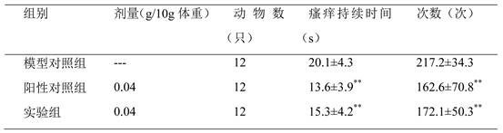 Traditional Chinese medicine emulsifiable paste for inhibiting bacteria, diminishing inflammation and relieving itching and preparation method of traditional Chinese medicine emulsifiable paste