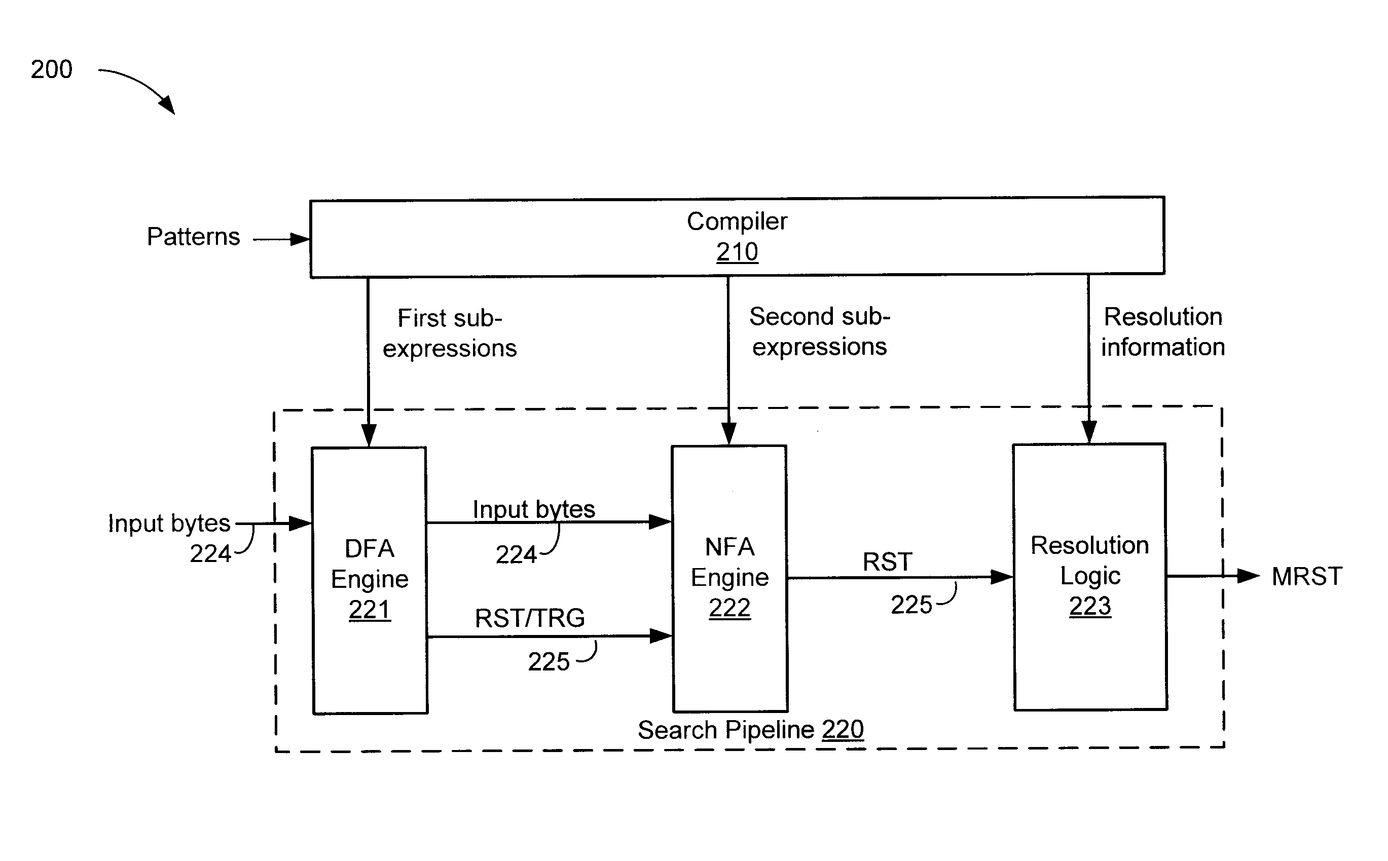 Minimizing state lists for non-deterministic finite state automatons