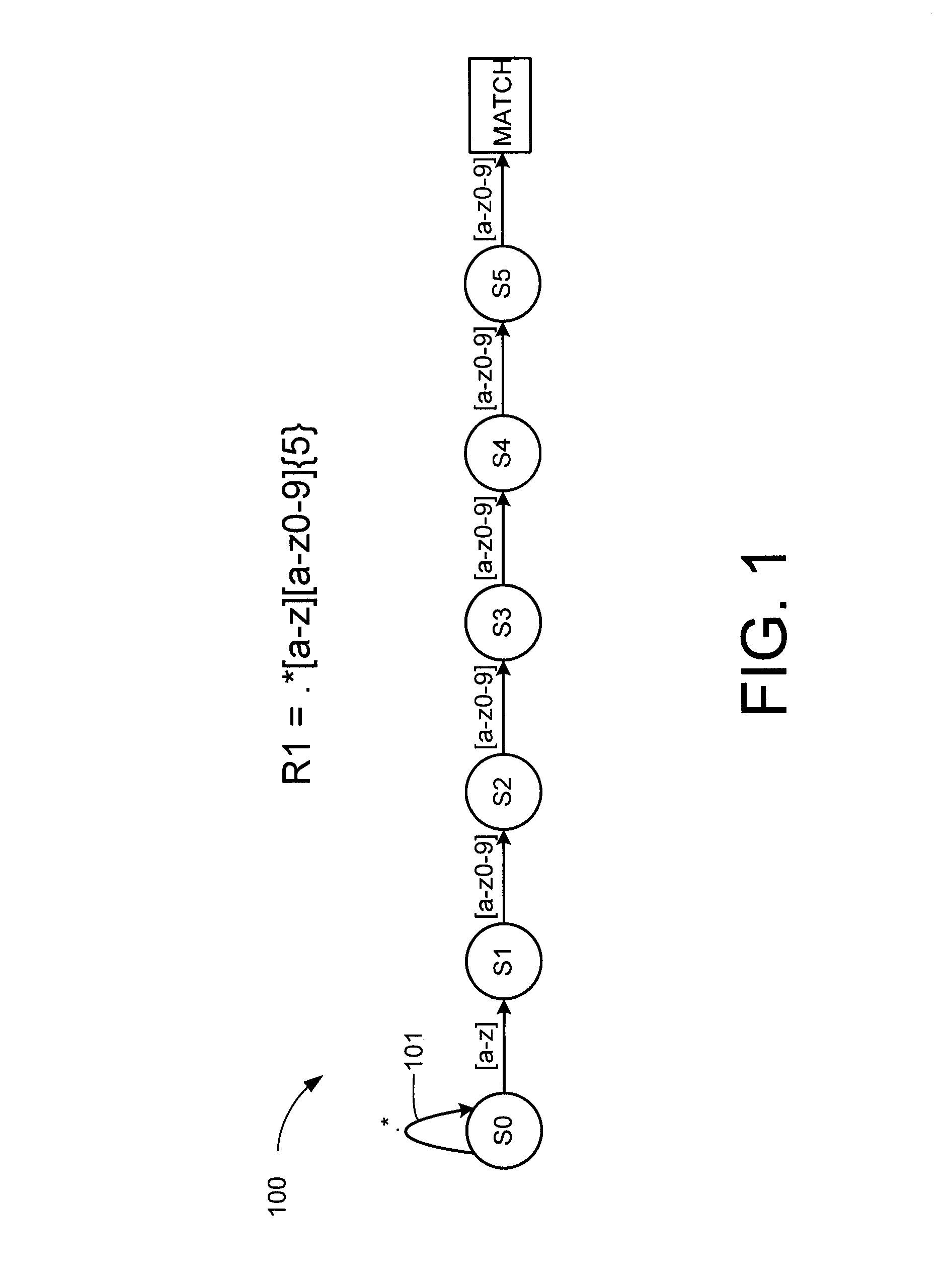 Minimizing state lists for non-deterministic finite state automatons