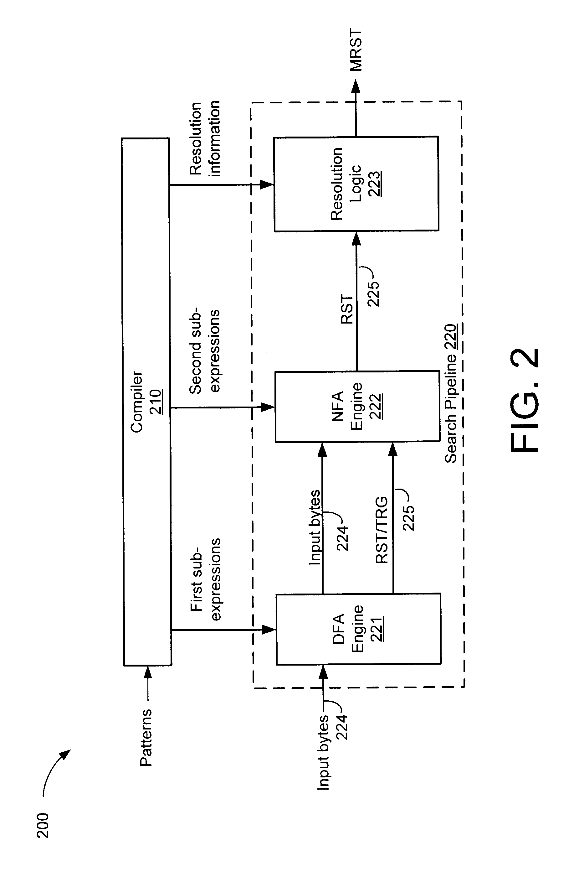 Minimizing state lists for non-deterministic finite state automatons