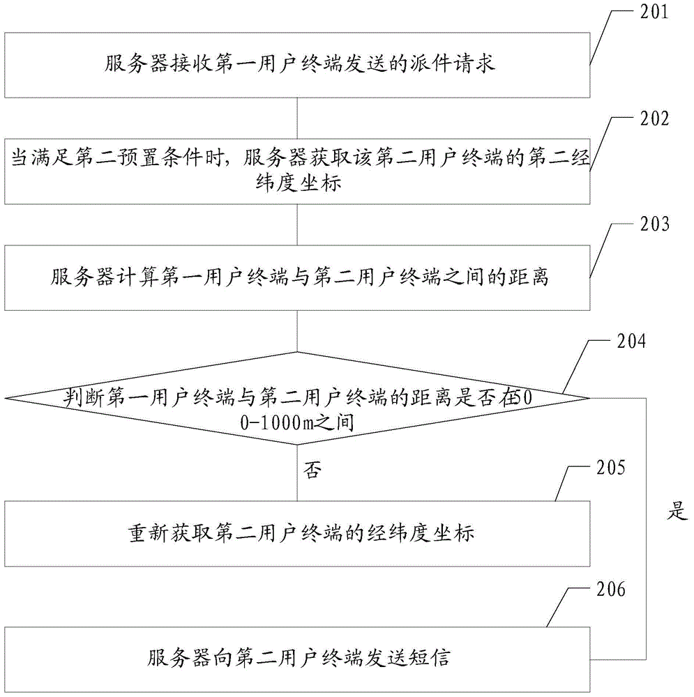 Message sending method and server