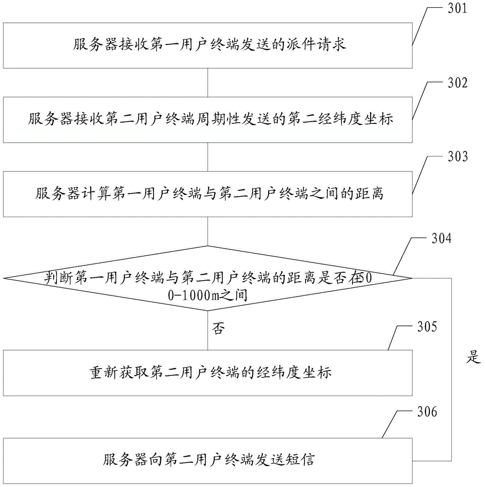 Message sending method and server