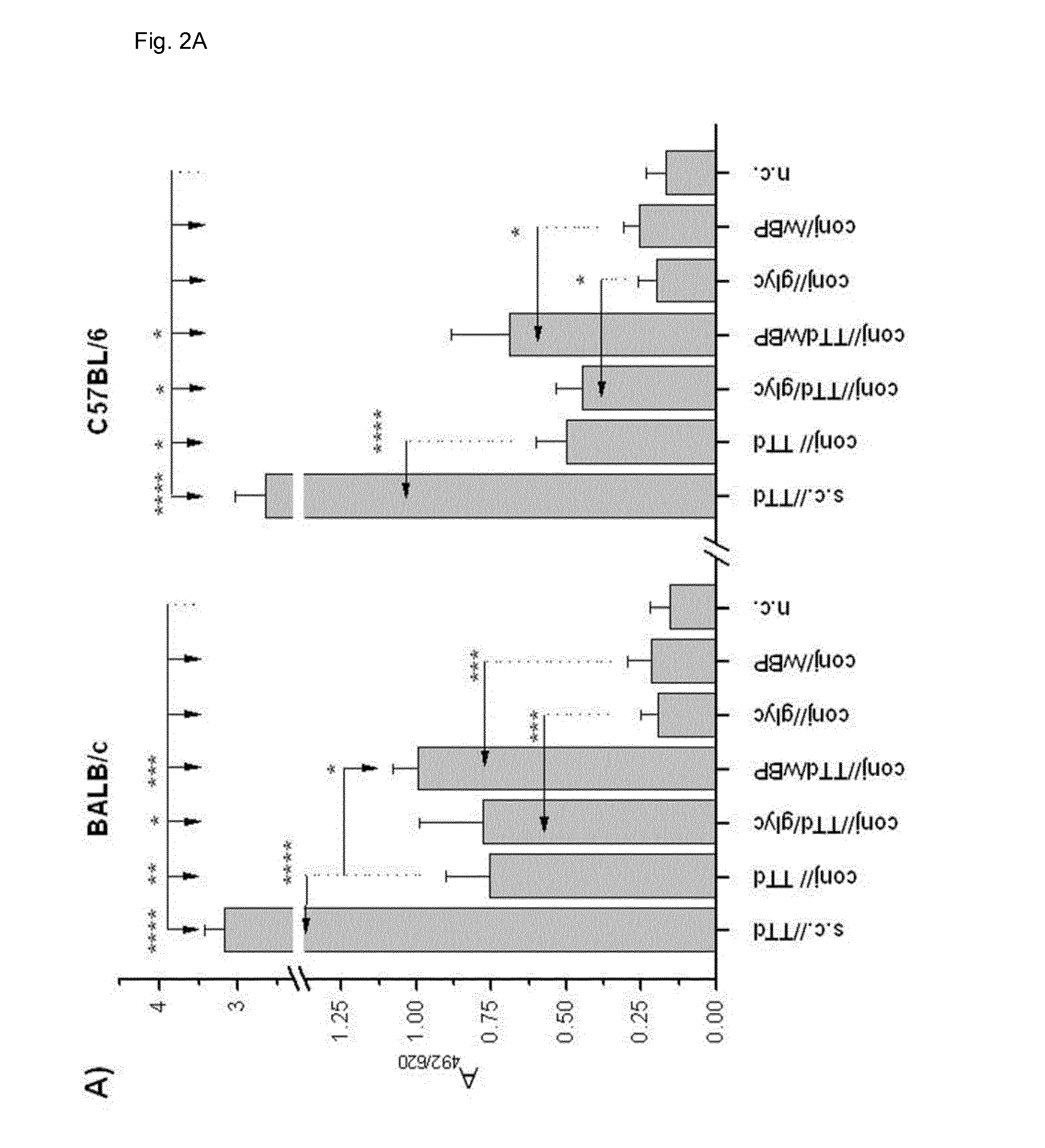 Novel vaccine formulation for ocular immunization