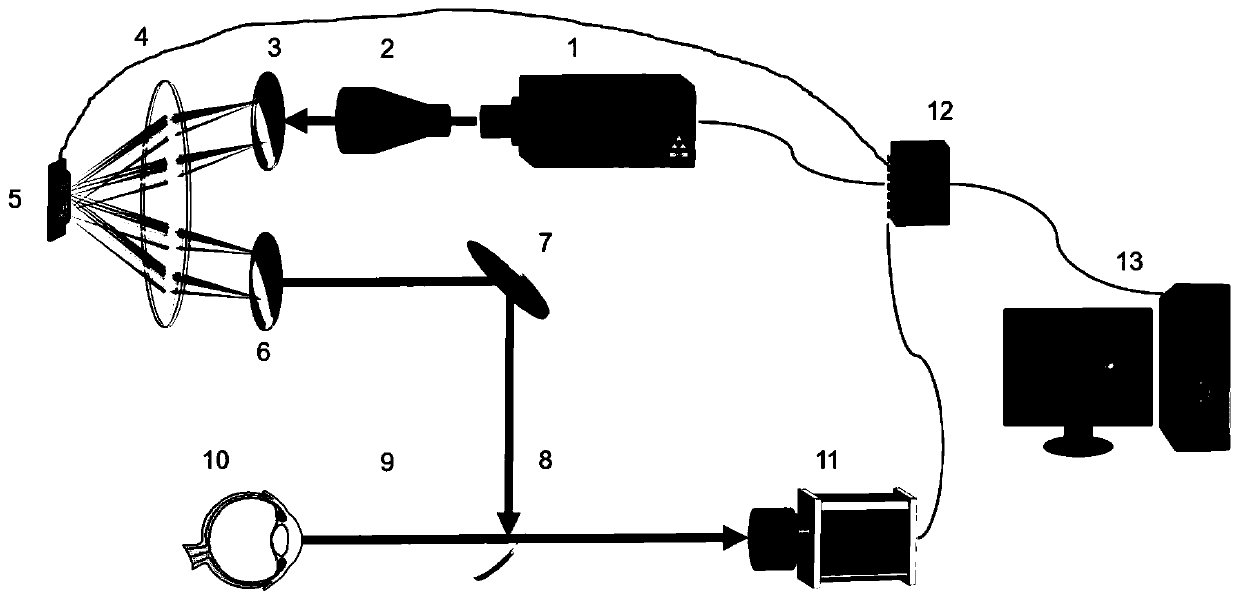 Retinal angiography optical imaging system and method