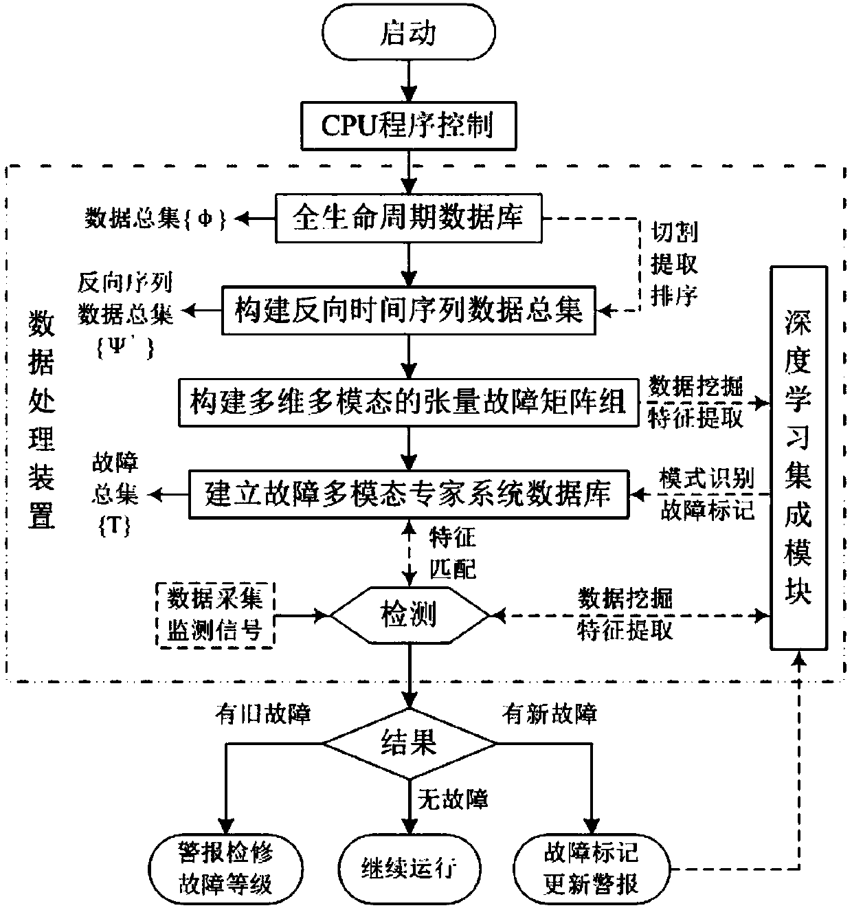 System and method for fault prediction and on-line evaluation of health state of marine diesel generator