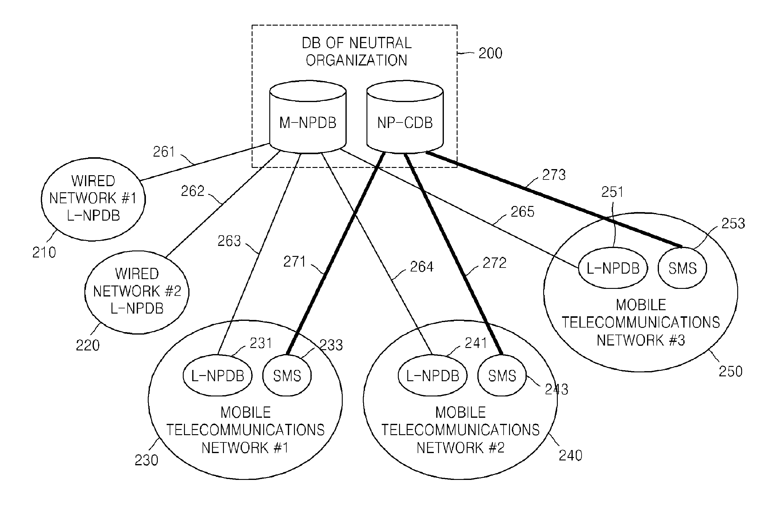 Method of effectively managing database system for mobile number portability