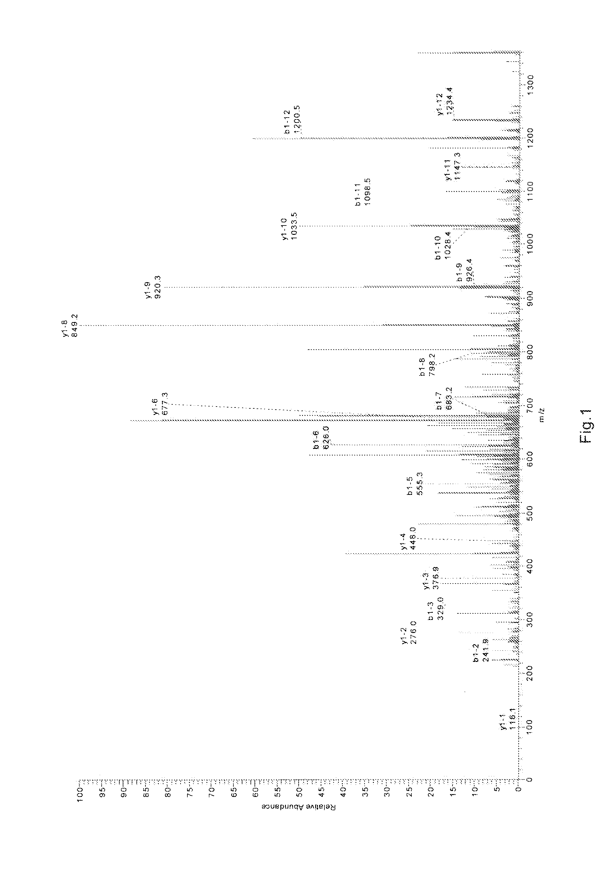 Purified recombinant batroxobin with high specific activity