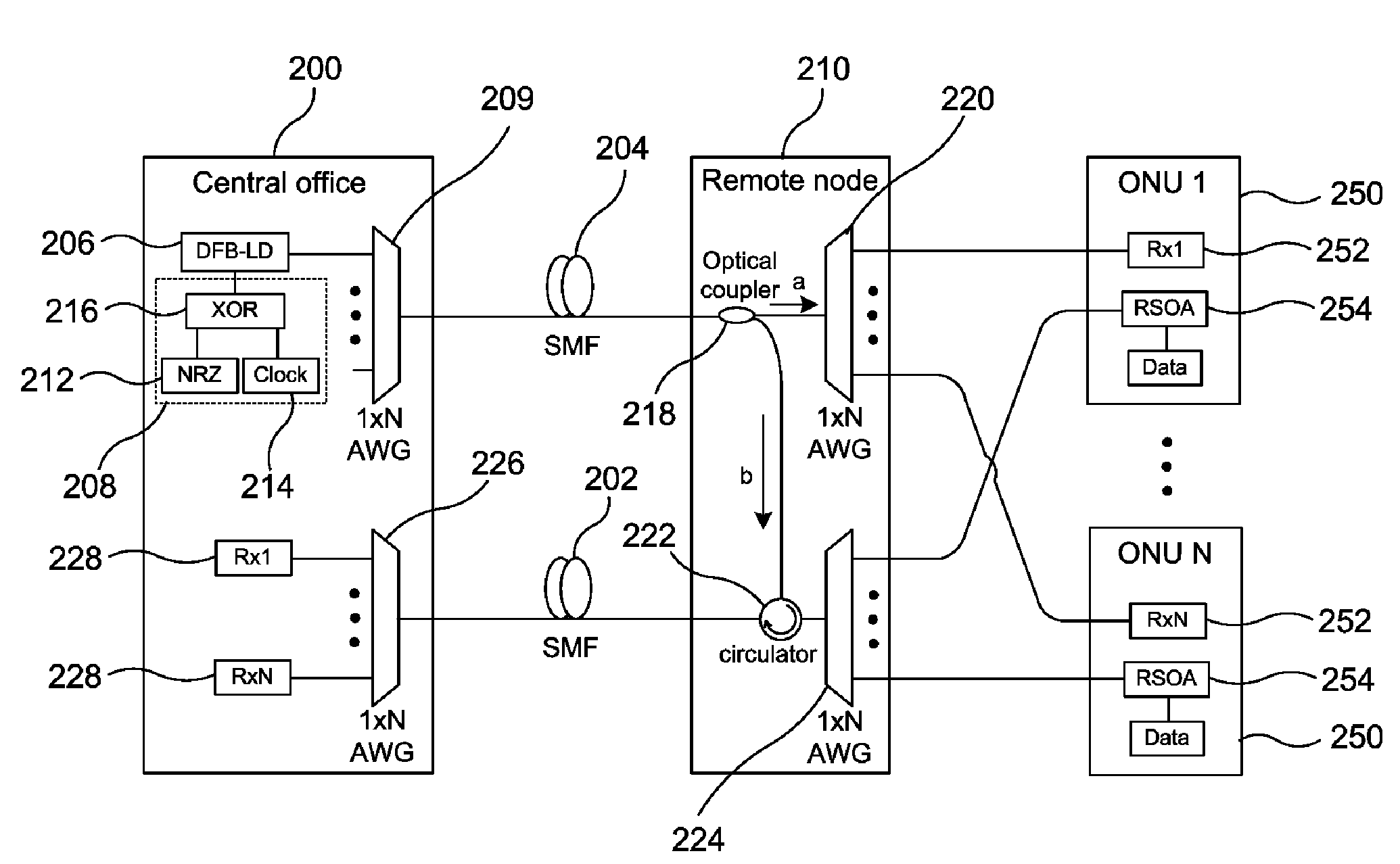 Reflective semiconductor optical amplifier-based optical access network system having improved transmission quality