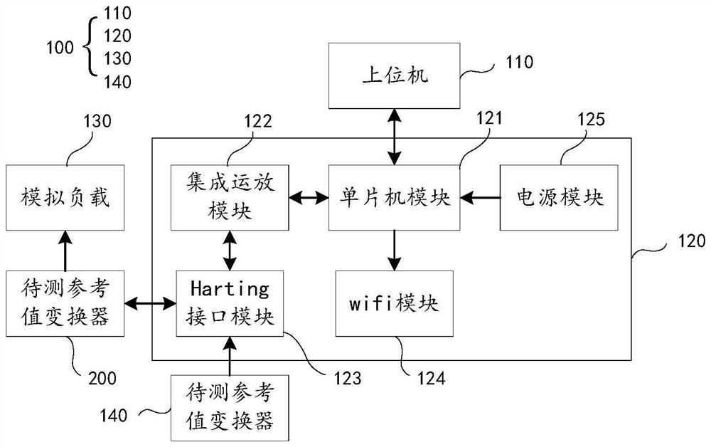 Test platform and test method of train reference value converter