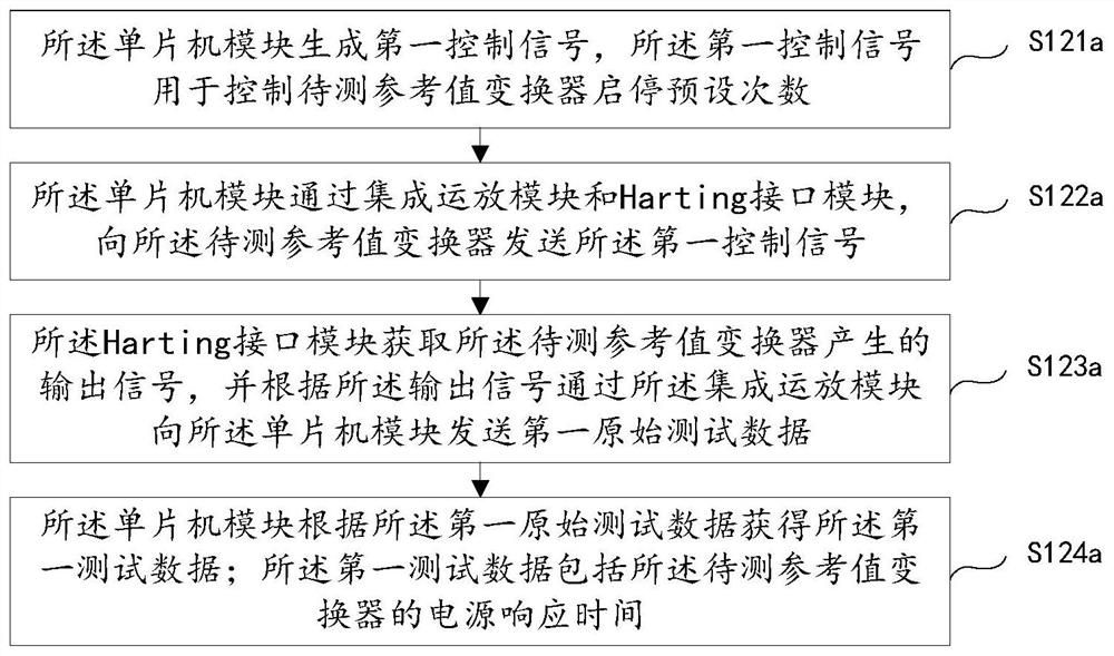 Test platform and test method of train reference value converter