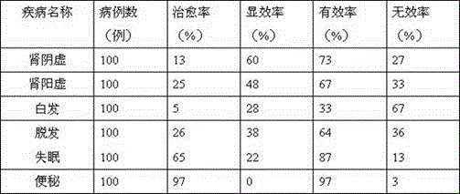 Kidney-tonifying and hair-restoring nutrition powder and preparation method thereof