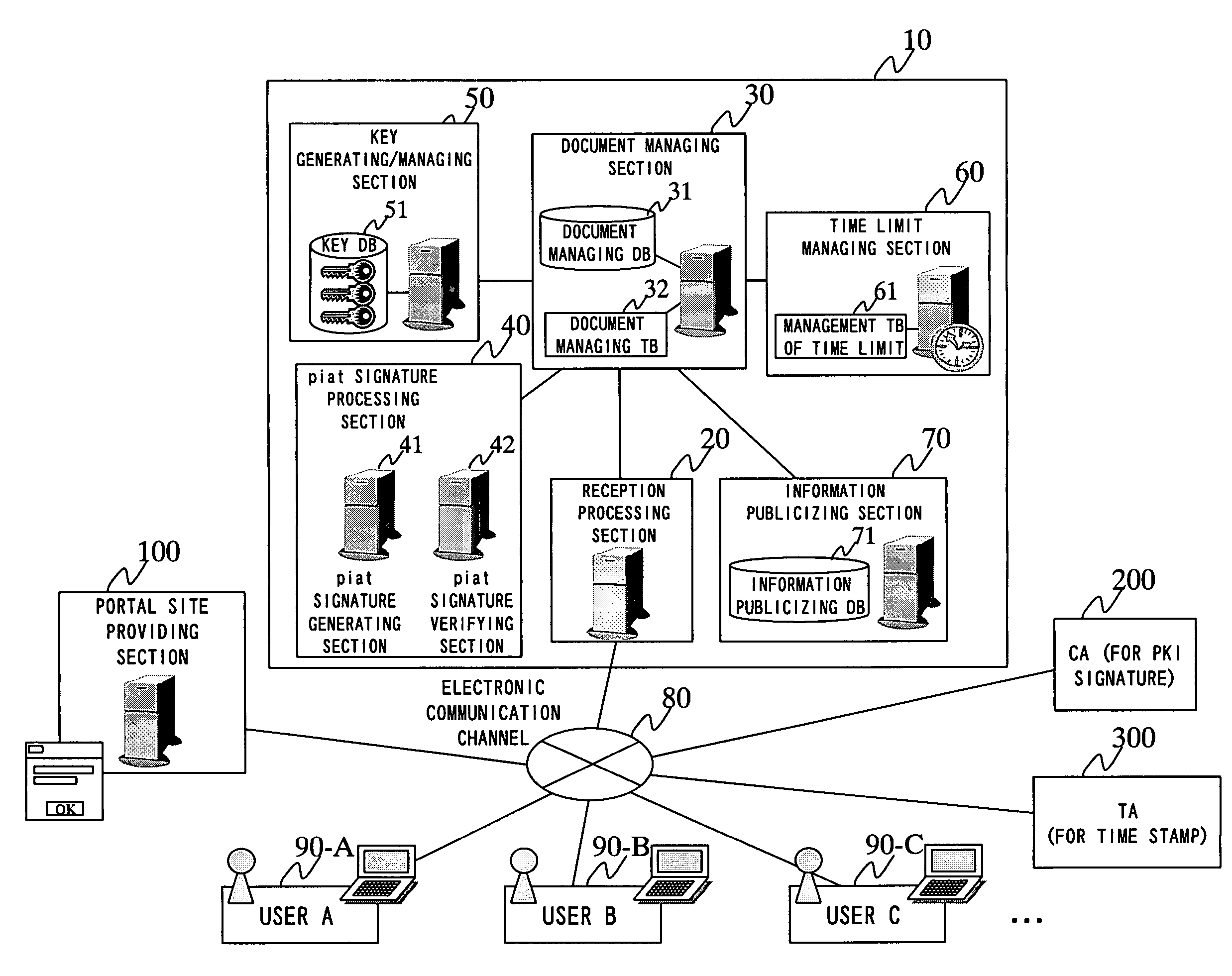 Electronic document management program, electronic document management system and electronic document management method