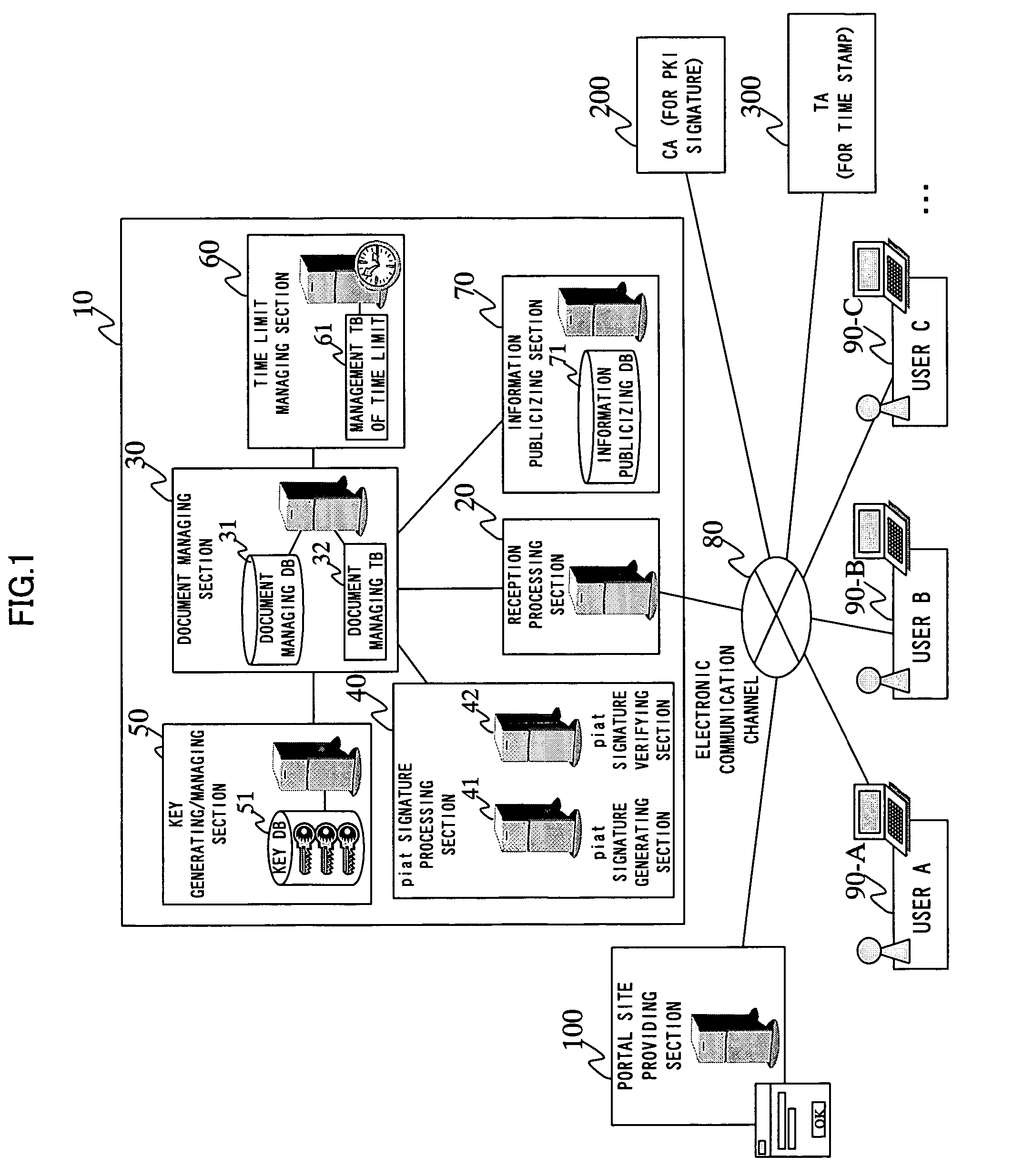 Electronic document management program, electronic document management system and electronic document management method