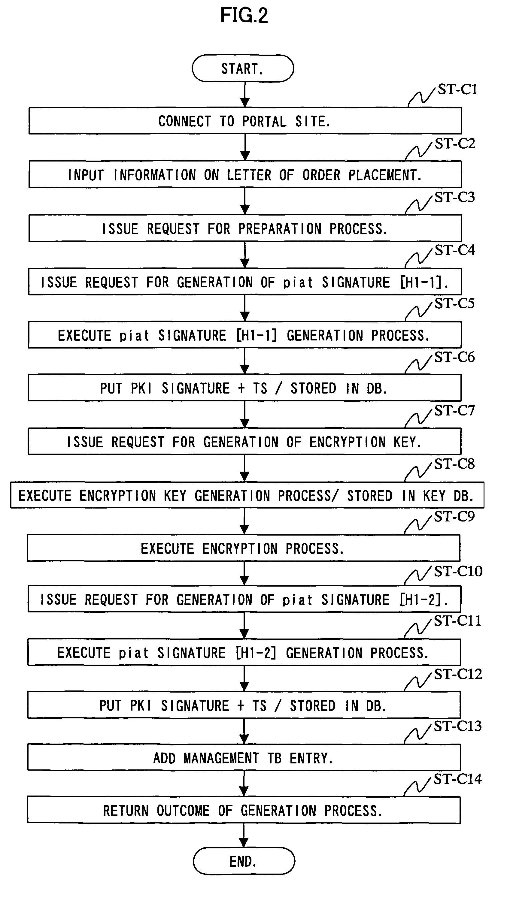 Electronic document management program, electronic document management system and electronic document management method