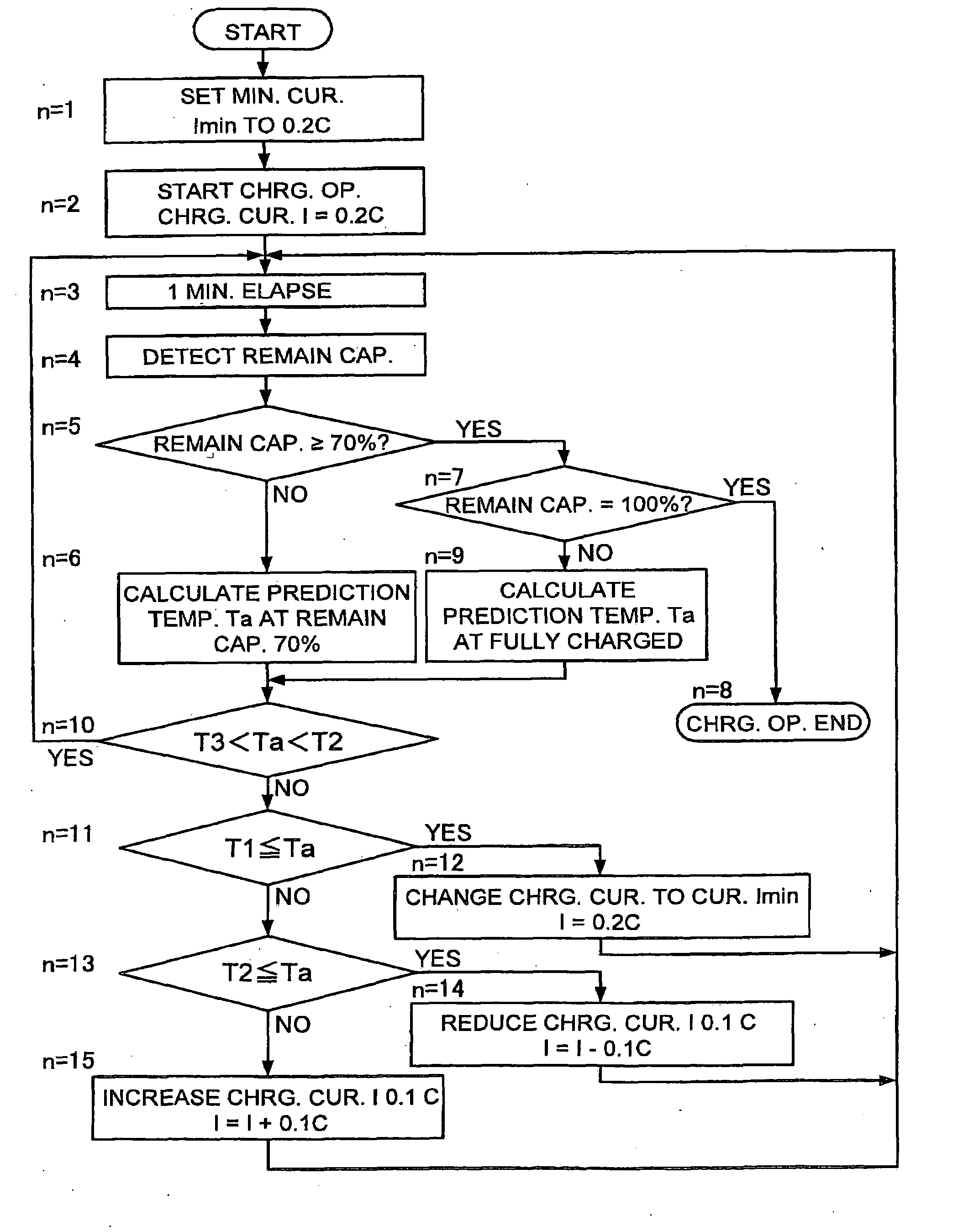 Charging method