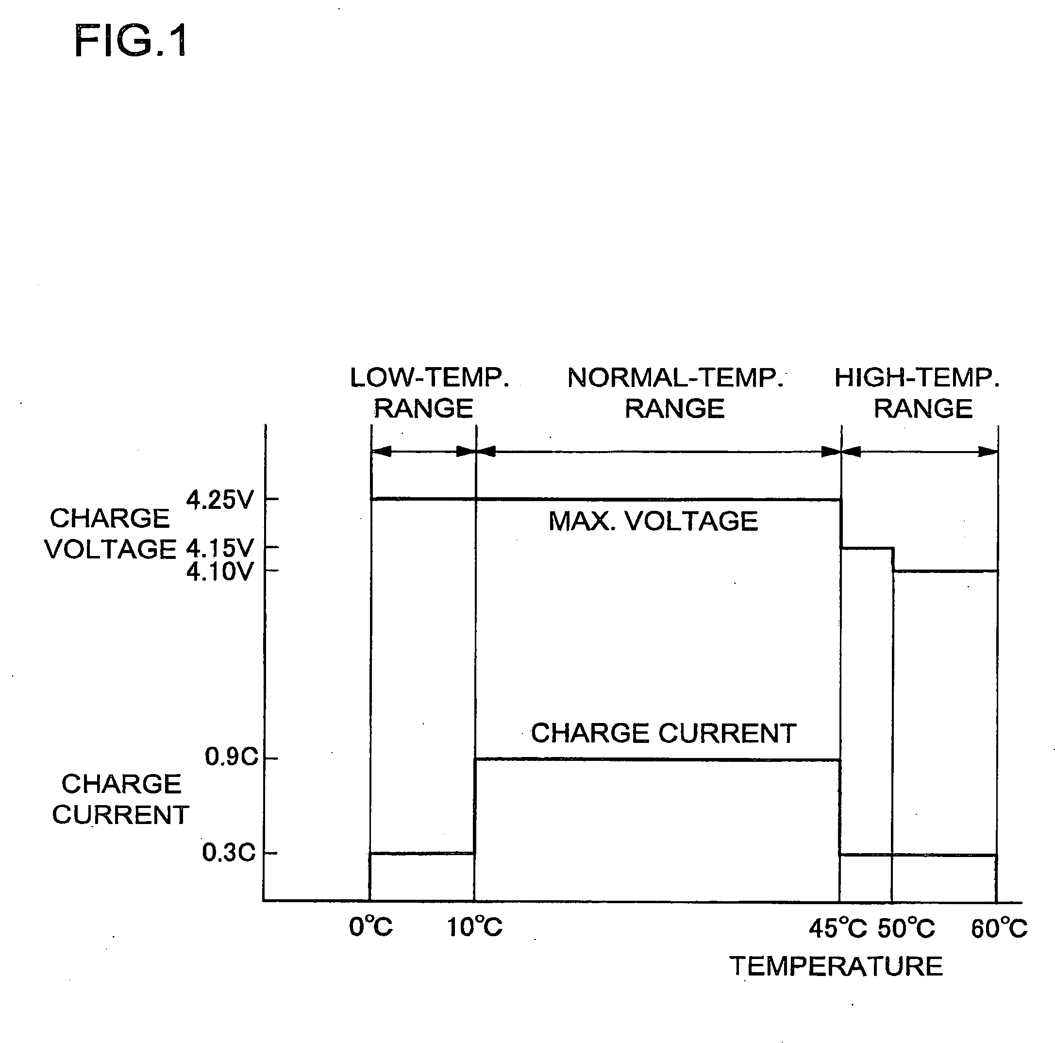 Charging method