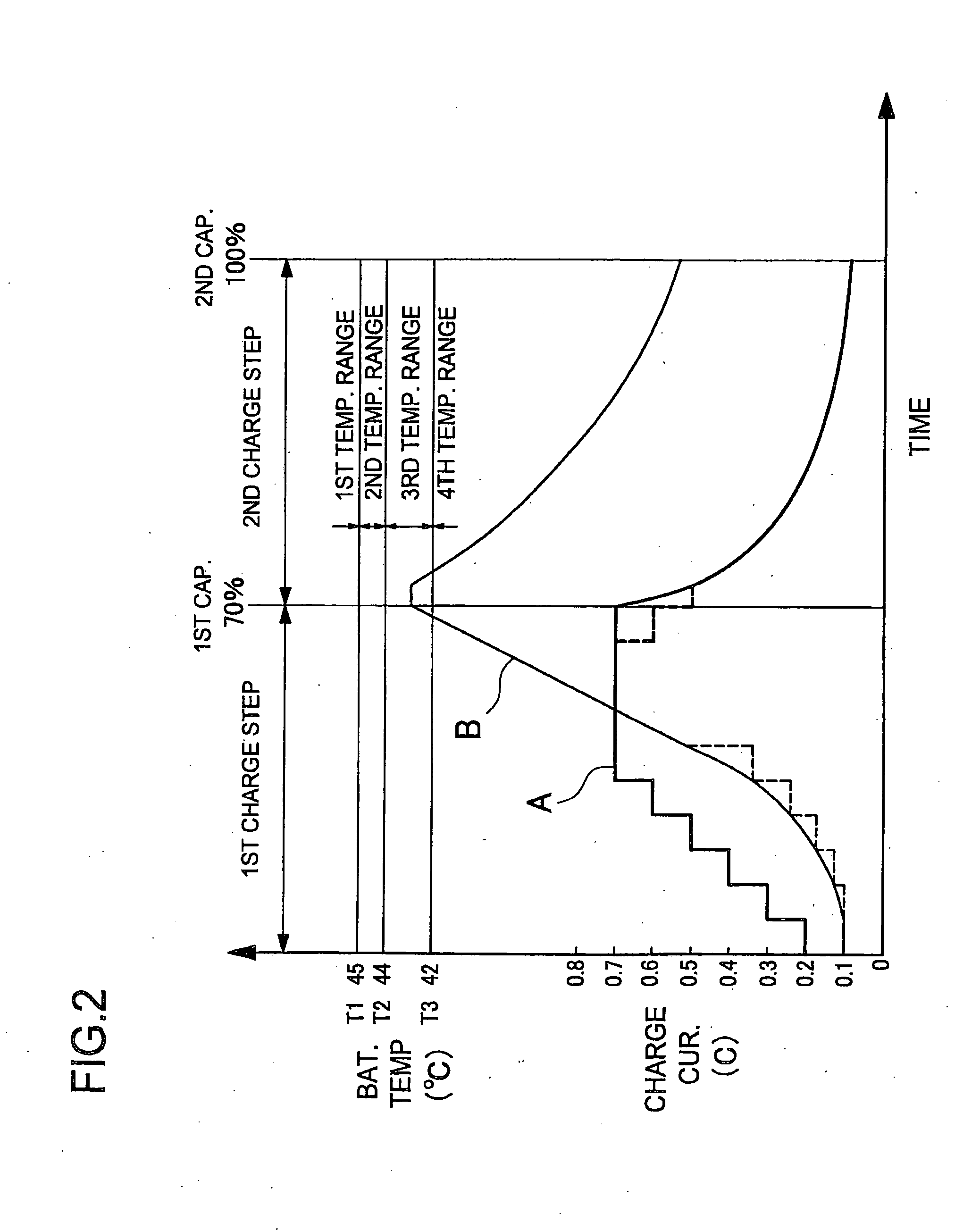 Charging method