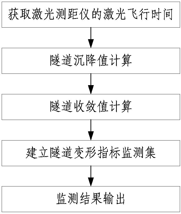 Tunnel section deformation monitoring system and monitoring method