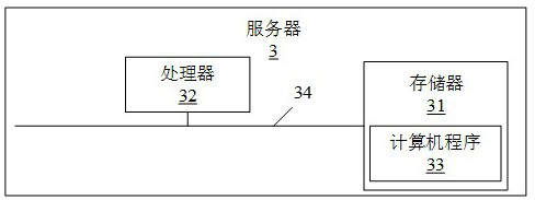 Message sending method, device, server and storage medium