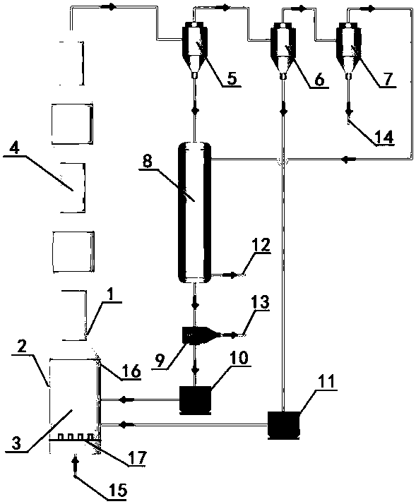 Grading pyrolysis and gasification and high-temperature tar removal and dust removal integrated process for biomass circulating fluidized bed