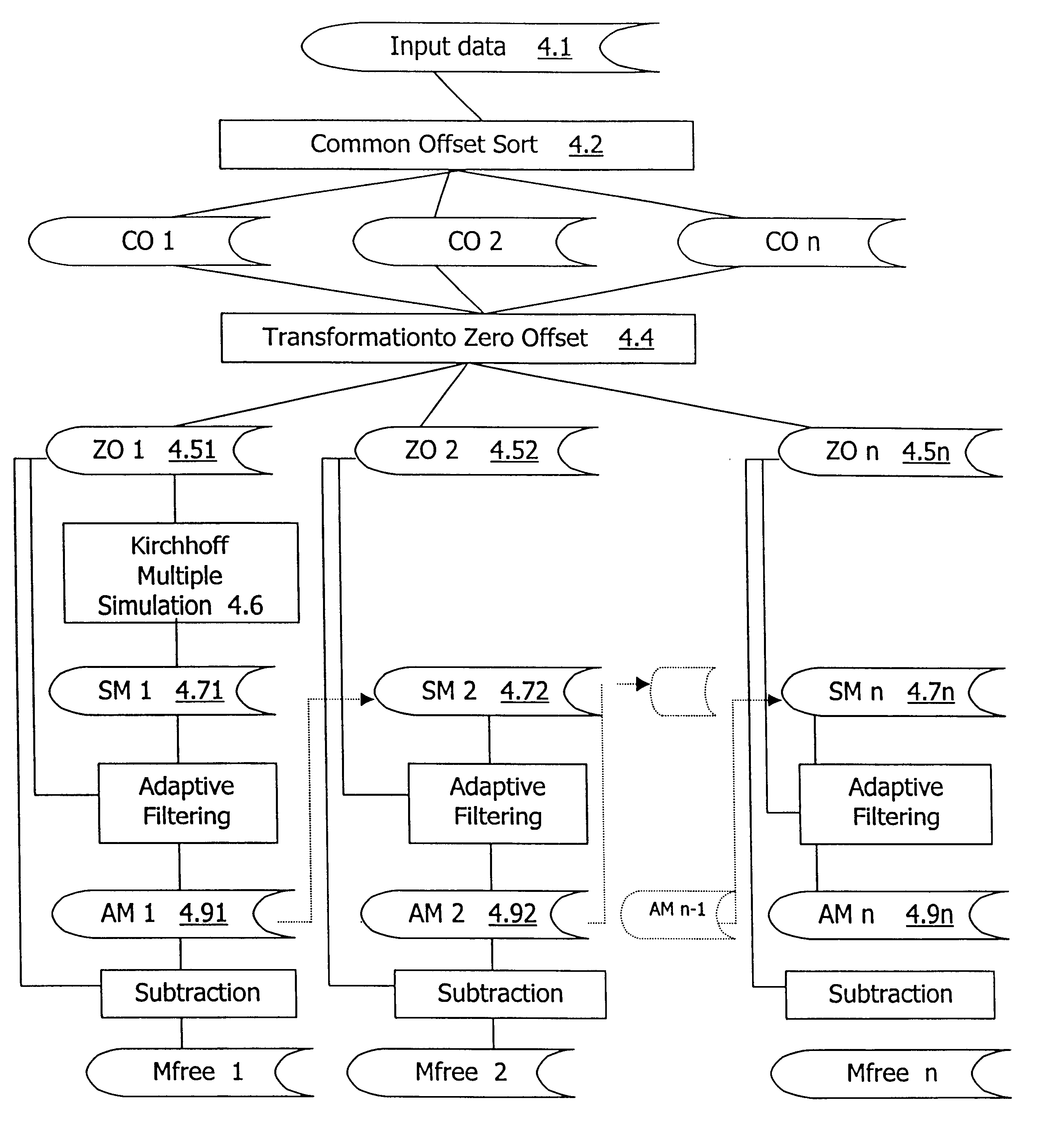 Method for the suppression of multiple reflections from marine seismic data