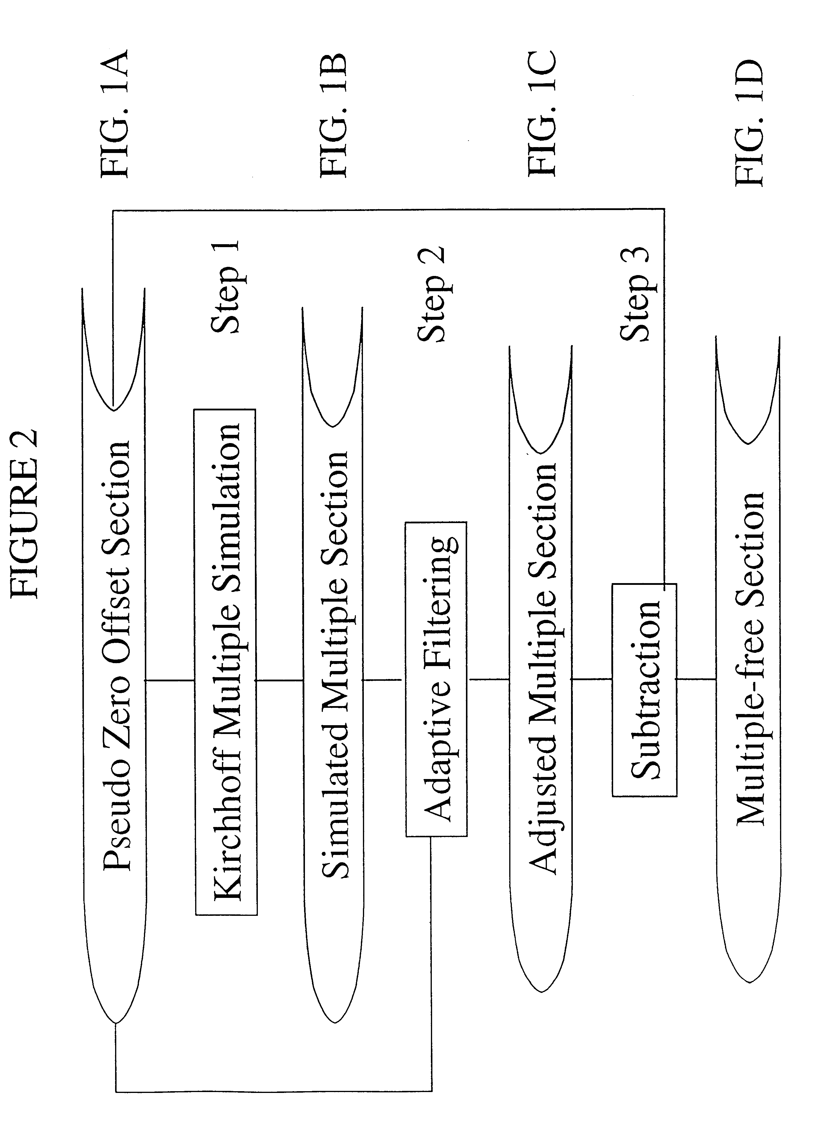 Method for the suppression of multiple reflections from marine seismic data