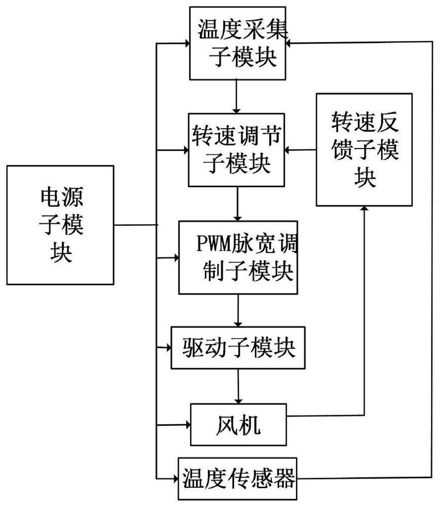 Heat exchange performance evaluation control system and method for communication cabinet