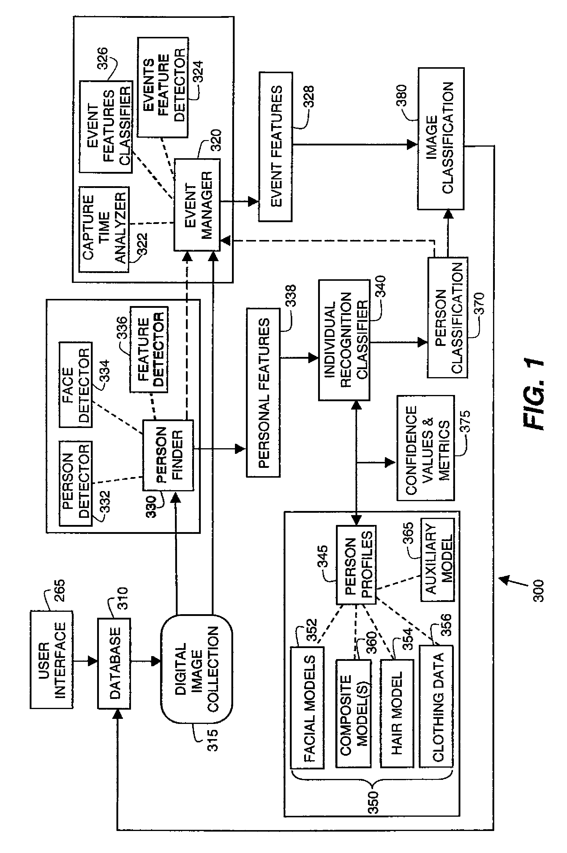 Enabling persistent recognition of individuals in images