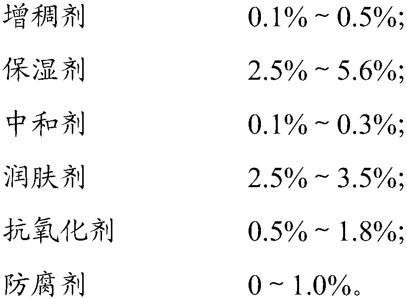 Anti-aging composition and application thereof