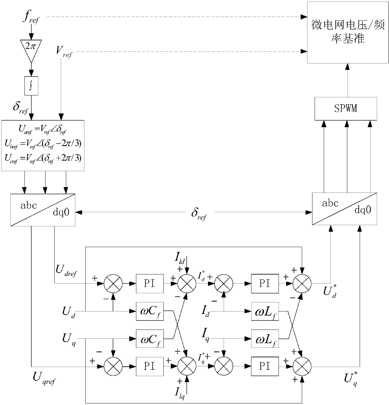 Micro-grid flexible grid-connected control method based on integrated control on common connecting point position