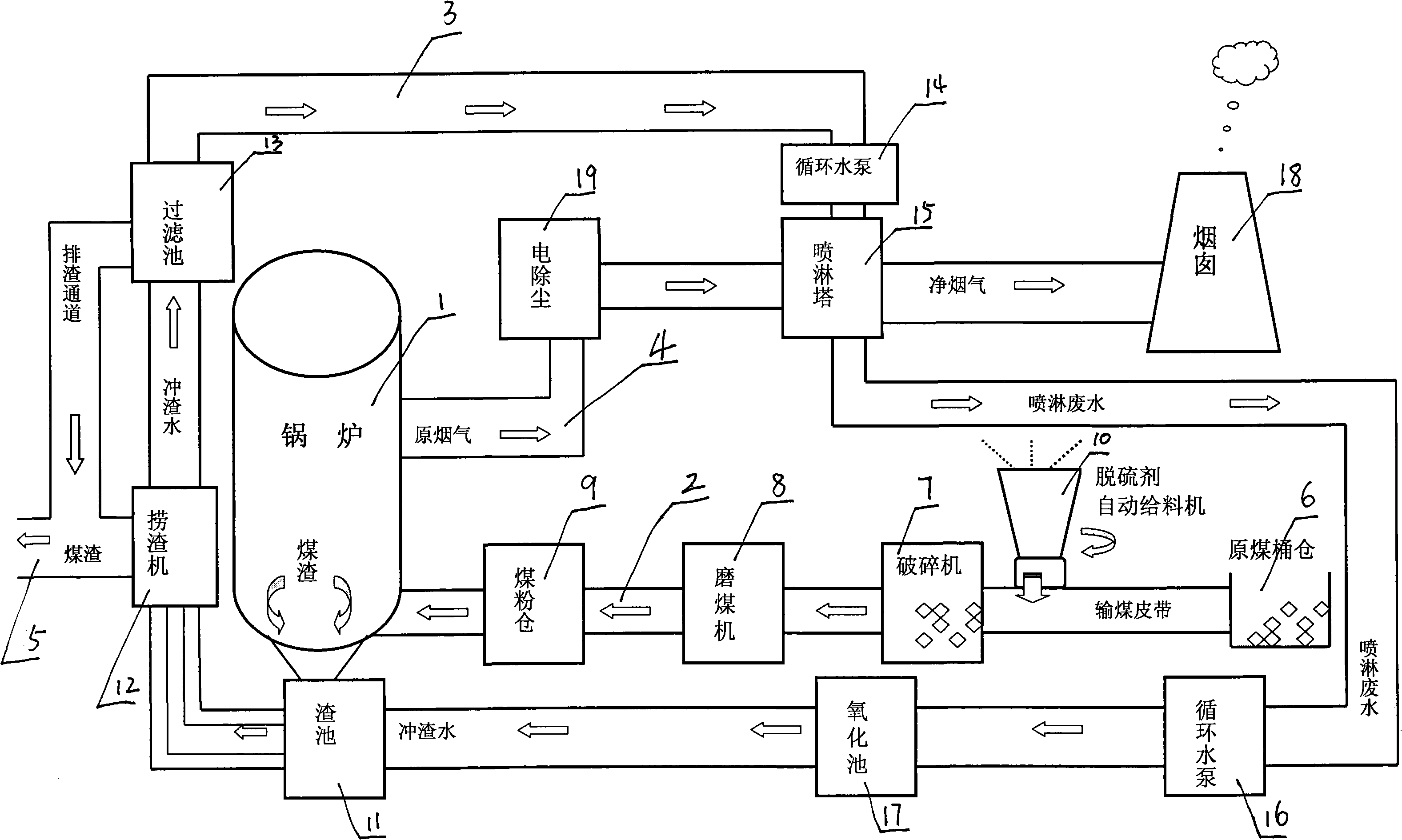 Desulfuration process and device thereof