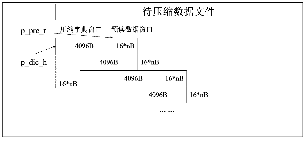 High-speed lossless data compression method based on GPU-CPU hybrid platform