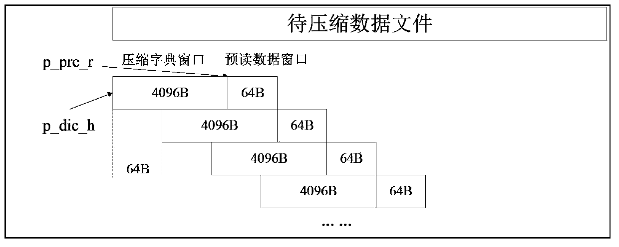 High-speed lossless data compression method based on GPU-CPU hybrid platform