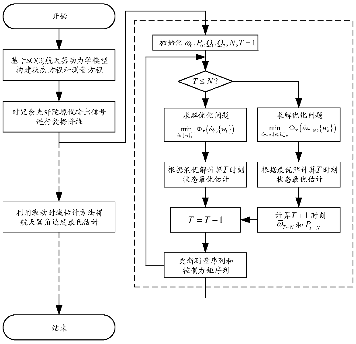 An Estimation Method of Spacecraft Angular Velocity Based on Rolling Time Domain Estimation